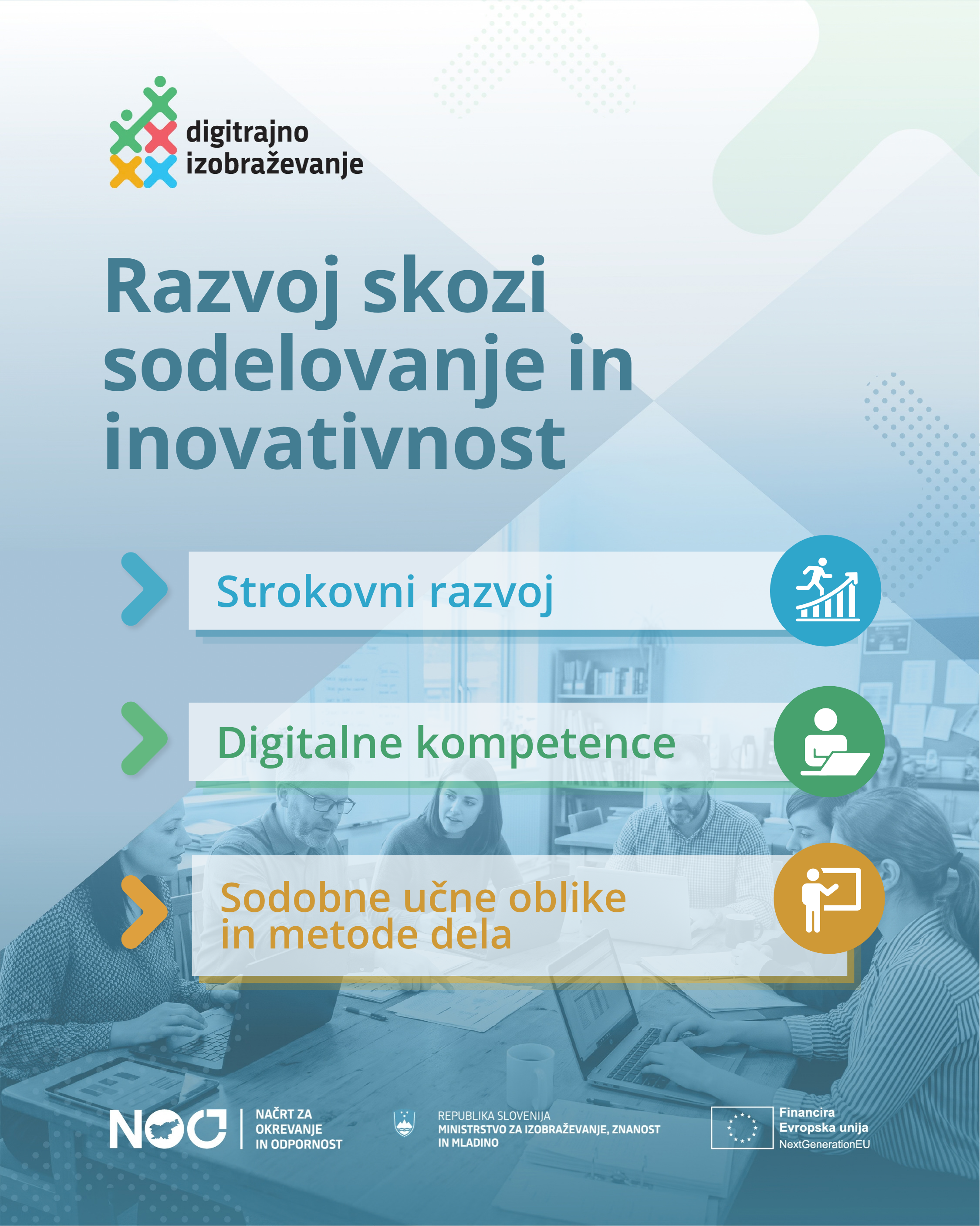 Infografika Razvoj skozi sodelovanje in inovativnost. Poudarja strokovni razvoj, digitalne kompetence ter sodobne učne oblike in metode dela.
